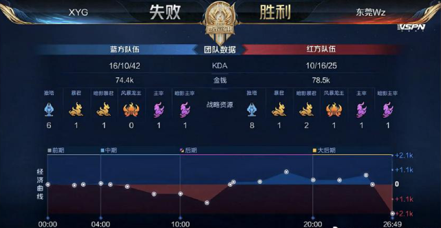 现出生活的 现出生活的