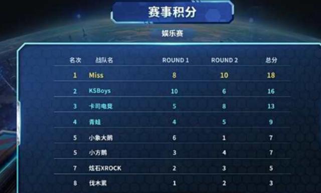 中场小将阿